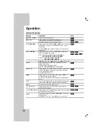 Предварительный просмотр 14 страницы LG HT462DZ Owner'S Manual