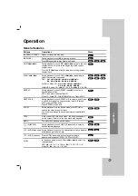 Предварительный просмотр 15 страницы LG HT502PH-DH Owner'S Manual