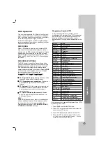 Предварительный просмотр 21 страницы LG HT502PH-DH Owner'S Manual