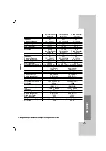 Предварительный просмотр 27 страницы LG HT502PH Owner'S Manual