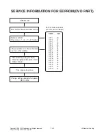 Предварительный просмотр 6 страницы LG HT502PH Service Manual