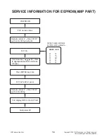 Предварительный просмотр 7 страницы LG HT502PH Service Manual