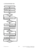 Предварительный просмотр 31 страницы LG HT502PH Service Manual