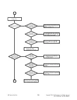 Предварительный просмотр 33 страницы LG HT502PH Service Manual