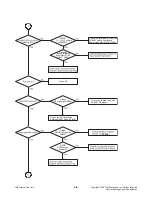 Предварительный просмотр 35 страницы LG HT502PH Service Manual