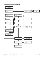 Предварительный просмотр 38 страницы LG HT502PH Service Manual