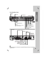 Предварительный просмотр 5 страницы LG HT502SH Owner'S Manual