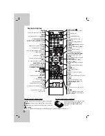 Предварительный просмотр 6 страницы LG HT502SH Owner'S Manual