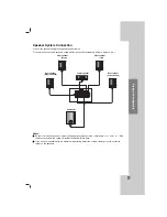 Предварительный просмотр 9 страницы LG HT502SH Owner'S Manual