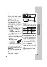 Предварительный просмотр 9 страницы LG HT502THW Owner'S Manual