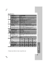 Предварительный просмотр 27 страницы LG HT702TN Owner'S Manual