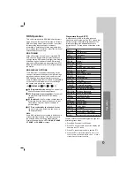 Предварительный просмотр 21 страницы LG HT752TH Owner'S Manual