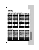 Предварительный просмотр 23 страницы LG HT752TH Owner'S Manual