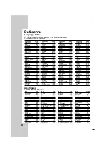 Предварительный просмотр 24 страницы LG HT752TP Owner'S Manual