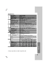 Предварительный просмотр 27 страницы LG HT752TP Owner'S Manual