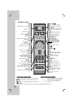 Предварительный просмотр 6 страницы LG HT762TZR Owner'S Manual