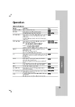 Предварительный просмотр 15 страницы LG HT762TZR Owner'S Manual