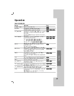 Предварительный просмотр 15 страницы LG HT902PB Owner'S Manual