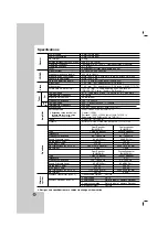 Предварительный просмотр 28 страницы LG HT902PBW Owner'S Manual