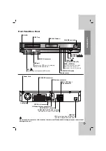 Предварительный просмотр 5 страницы LG HT902TB Owner'S Manual