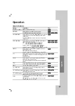 Предварительный просмотр 15 страницы LG HT902TB Owner'S Manual