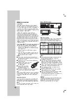 Предварительный просмотр 12 страницы LG HT902TBW Owner'S Manual