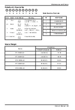 Предварительный просмотр 33 страницы LG HTNC368DLA0 Owner'S Manual