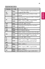 Preview for 107 page of LG HU80KA Owner'S Manual