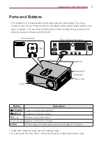 Preview for 11 page of LG HW300A Owner'S Manual