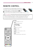 Preview for 15 page of LG HW300A Owner'S Manual