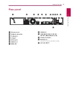 Preview for 15 page of LG HX-506-DI Owner'S Manual