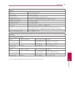 Preview for 75 page of LG HX-506-DI Owner'S Manual