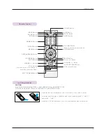 Preview for 10 page of LG HX350T Owner'S Manual