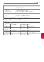 Preview for 73 page of LG HX522 Owner'S Manual