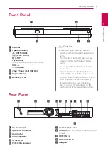 Предварительный просмотр 11 страницы LG HX753W Owner'S Manual