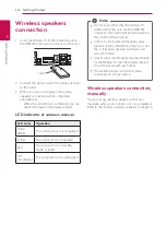 Предварительный просмотр 14 страницы LG HX753W Owner'S Manual