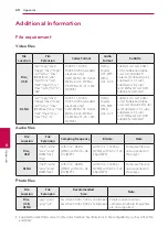 Preview for 68 page of LG HX753W Owner'S Manual