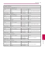 Предварительный просмотр 79 страницы LG HX753W Owner'S Manual