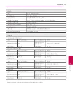 Preview for 59 page of LG HX806PG Owner'S Manual