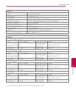 Preview for 57 page of LG HX806SG Owner'S Manual