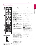 Предварительный просмотр 13 страницы LG HX806SH Owner'S Manual