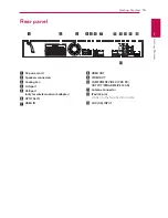 Предварительный просмотр 15 страницы LG HX906SB Owner'S Manual