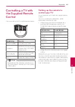 Preview for 63 page of LG HX922 Owner'S Manual