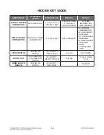 Preview for 6 page of LG HX966TZ Service Manual