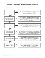 Preview for 22 page of LG HX966TZ Service Manual