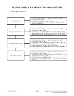 Preview for 57 page of LG HX966TZ Service Manual