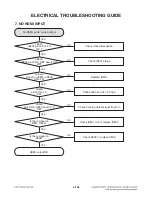 Preview for 117 page of LG HX966TZ Service Manual