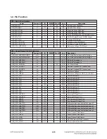 Preview for 175 page of LG HX966TZ Service Manual