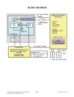 Preview for 180 page of LG HX966TZ Service Manual