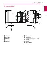 Preview for 15 page of LG HX976CZ Owner'S Manual